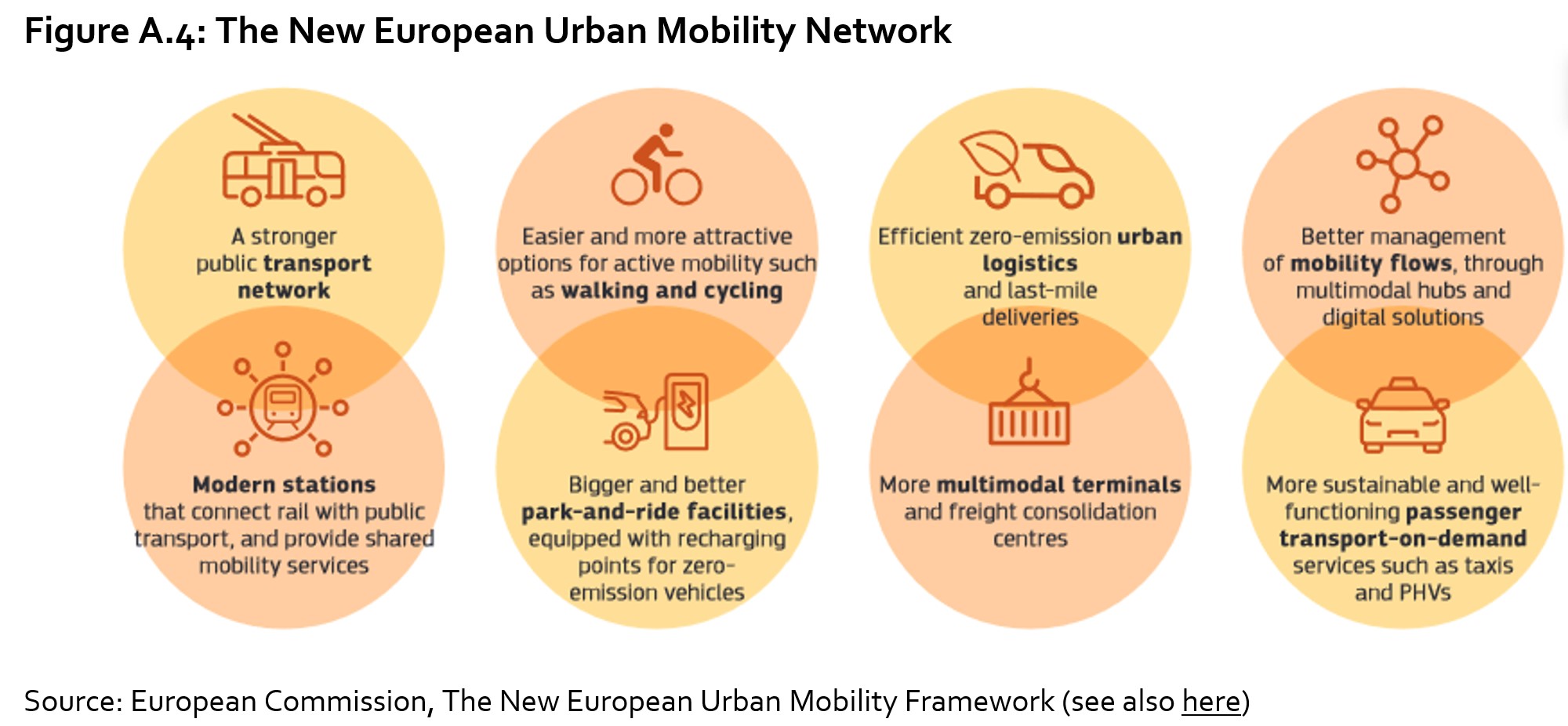 Trends, challenges and opportunities in the EU transport labour market ...